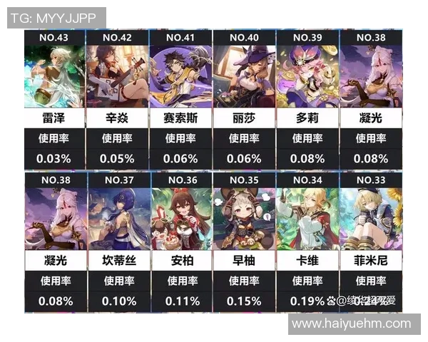 四星角色逆袭攻略：平民阵容轻松实现高伤害输出原神