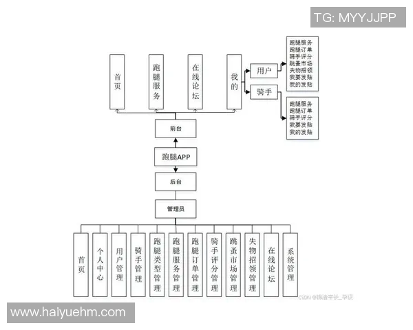 游戏任务系统的演变之路从简单跑腿到丰富叙事的转变探索 游戏任务系统的演变之路从简单跑腿到丰富叙事的转变探索